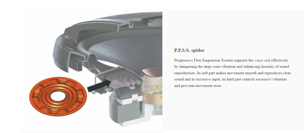 Pioneer TSG1010S speaker with P.F.S.S. spider technology for reduced vibration and smooth sound reproduction.