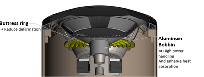 Pioneer TS-WX3000T subwoofer with buttress ring for reduced deformation and aluminum bobbin for enhanced power handling and heat absorption.