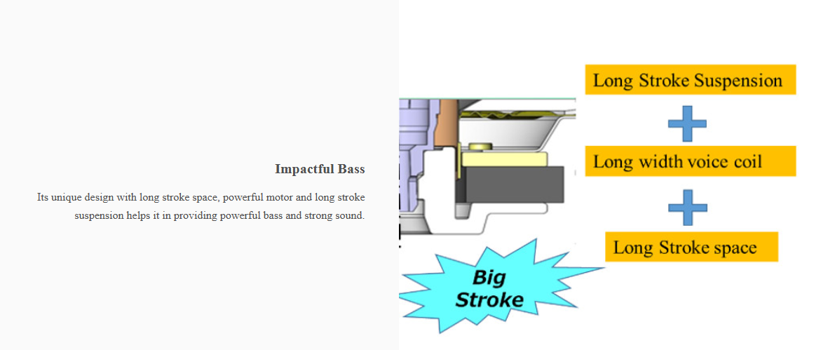 Pioneer TS-G1020S Coaxial Speakers featuring a detailed diagram of Impactful Bass, with long stroke suspension and long-width voice coil for deep bass and strong sound performance.