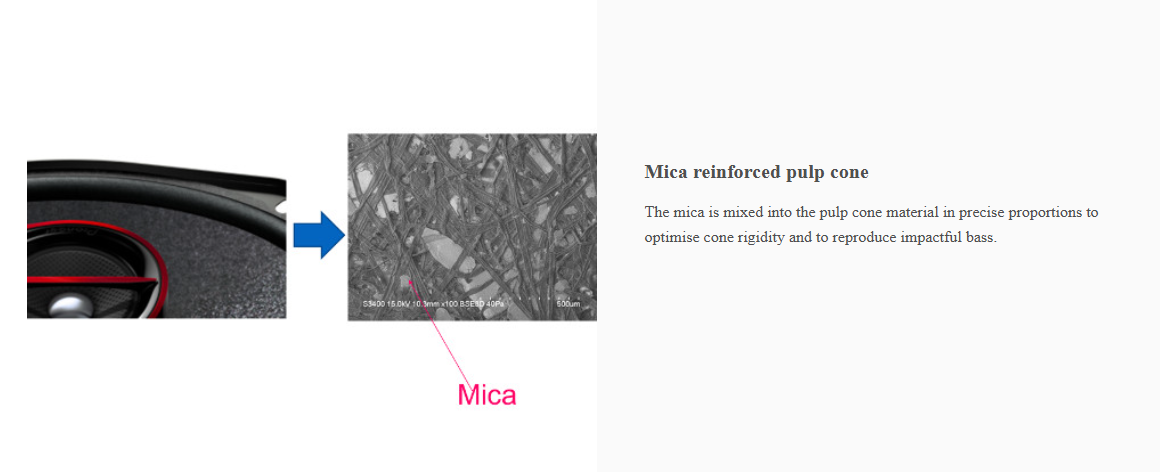 Mica reinforced pulp cone structure of Pioneer TS-R1651D-2 car speaker optimized for rigidity and deep bass