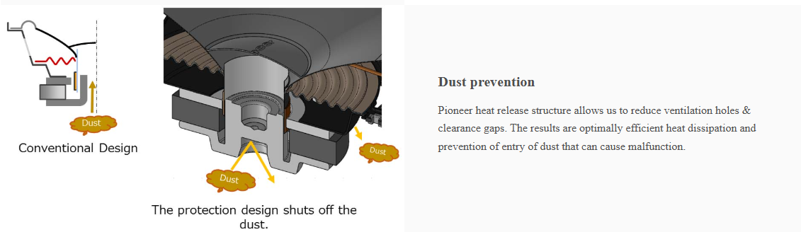 Pioneer TS-C602IN speaker with dust prevention design to improve heat dissipation and prevent dust entry, ensuring long-lasting performance