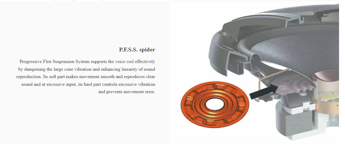 Pioneer TS-R6951S speaker with Progressive Flex Suspension System (PFSS) for reduced distortion and clear sound